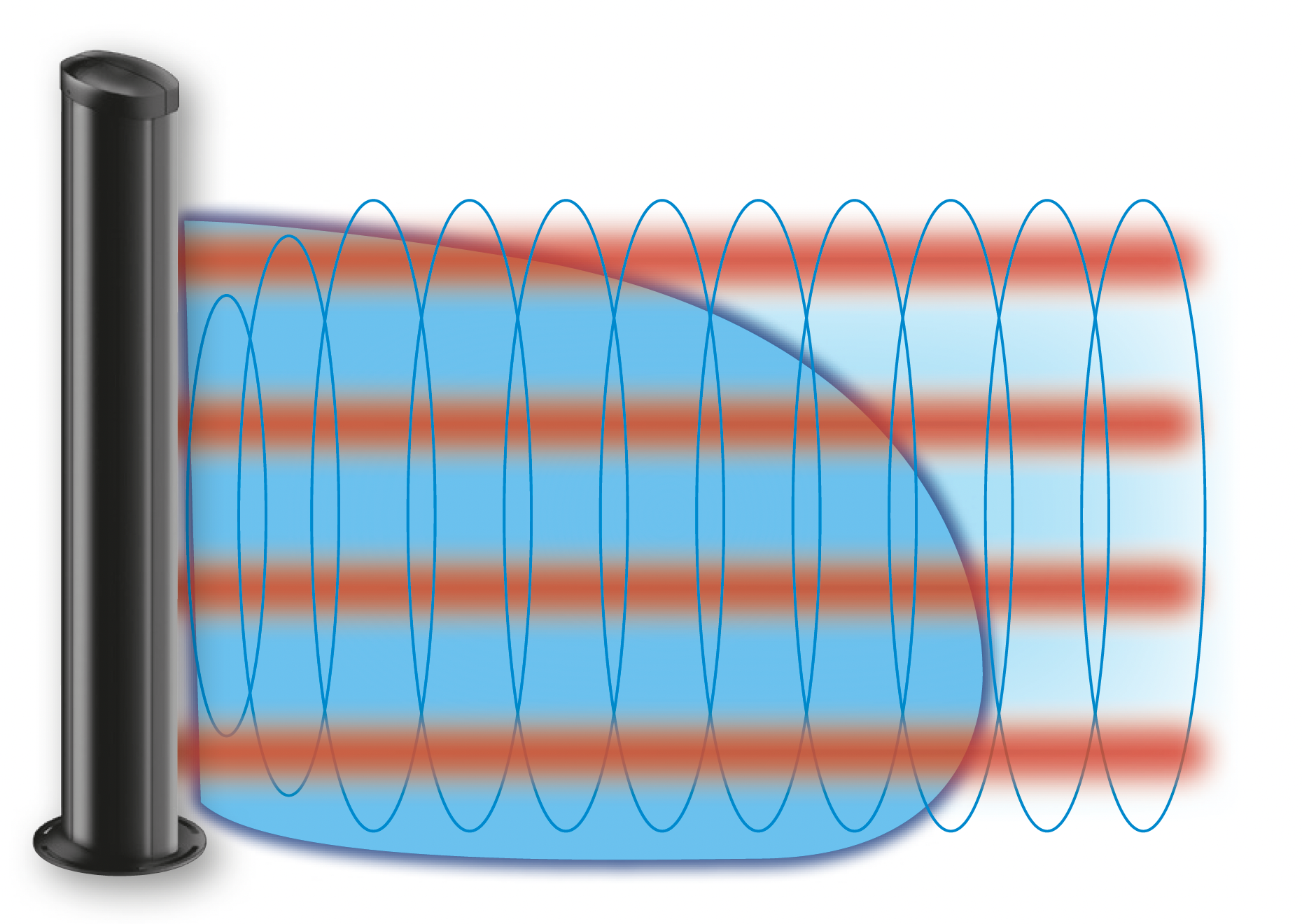 Barriere perimetrali e raggi